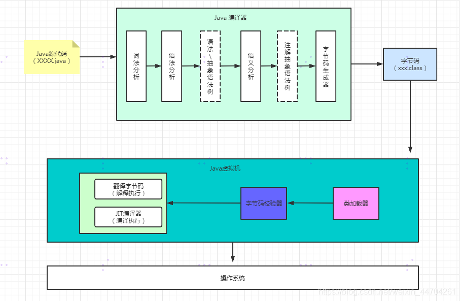 java代码执行过程