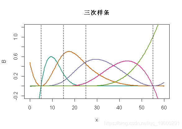 ols模型