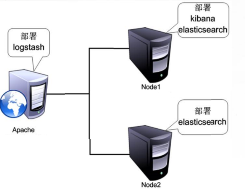 企业中超实用的ELK日志分析系统概述及部署（图文详解！！！）_elk配置文件详解-CSDN博客