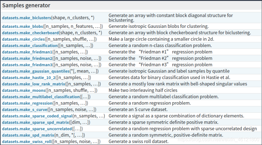 引用:第二章机器学习基础,DW