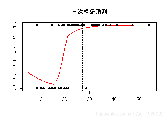 ols模型