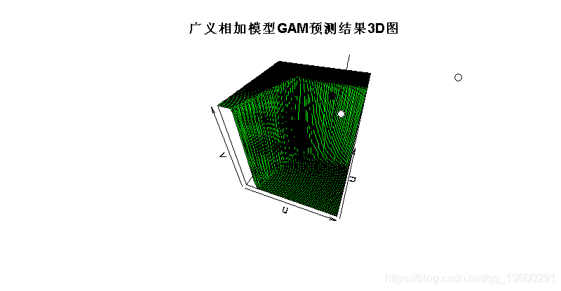 ols模型