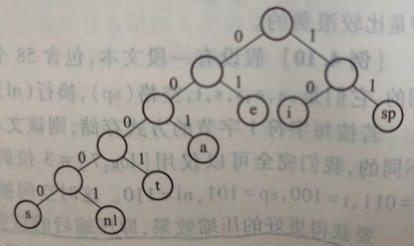 数据结构(哈夫曼树，哈夫曼编码)入门篇，JAVA实现