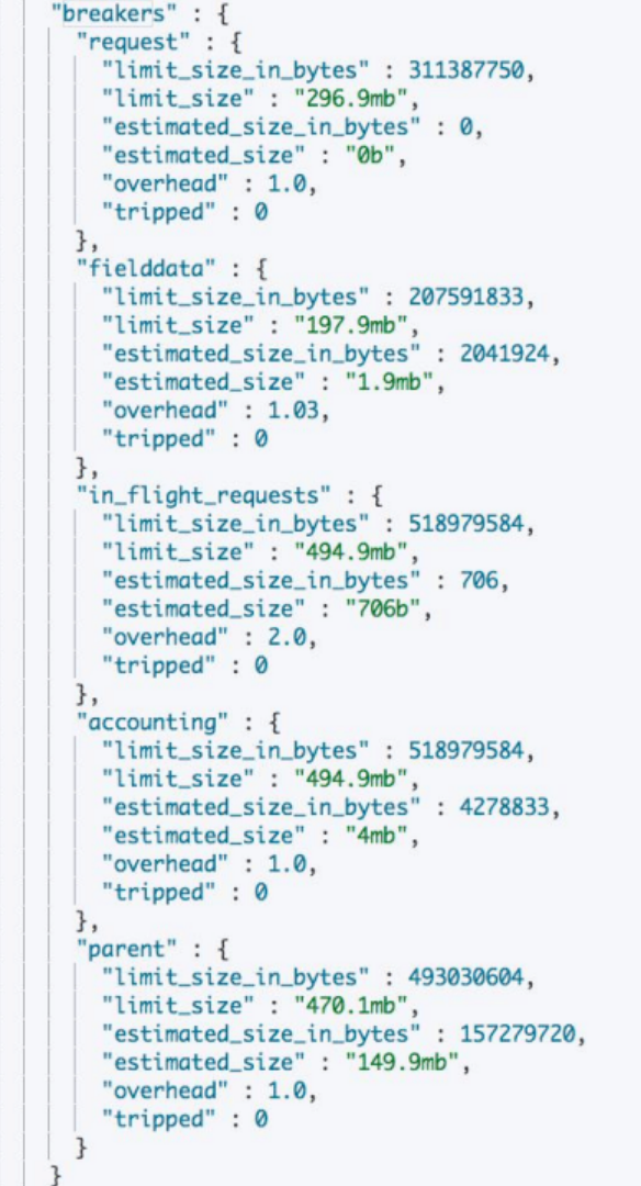 Elasticsearch 缓存及使用 Circuit Breaker 限制内存使用_elasticsearch circuit