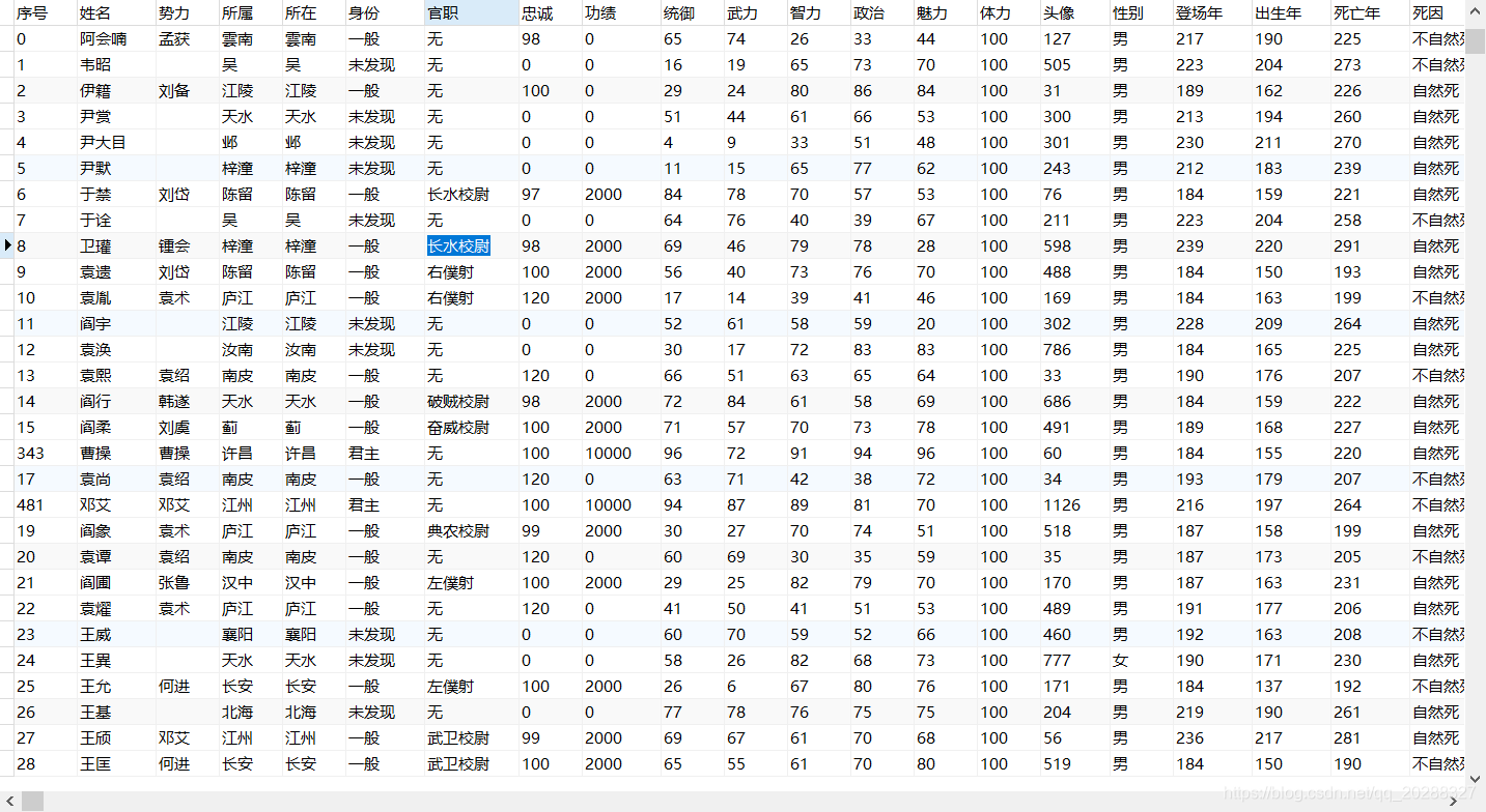 《三国志》游戏的MySQL数据设计与管理