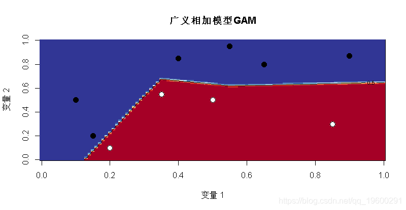 ols模型