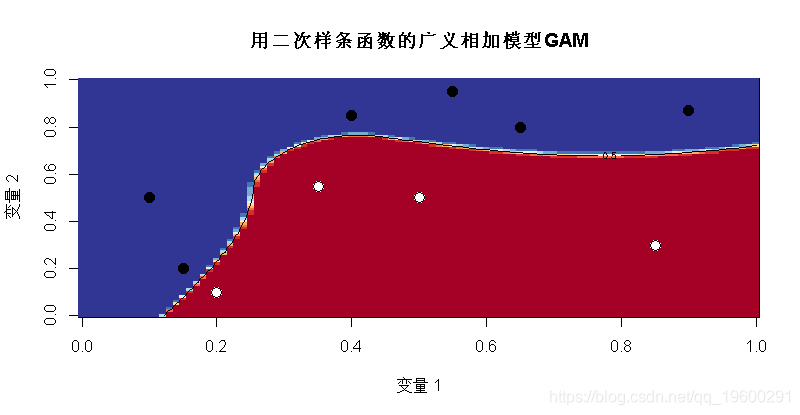 ols模型