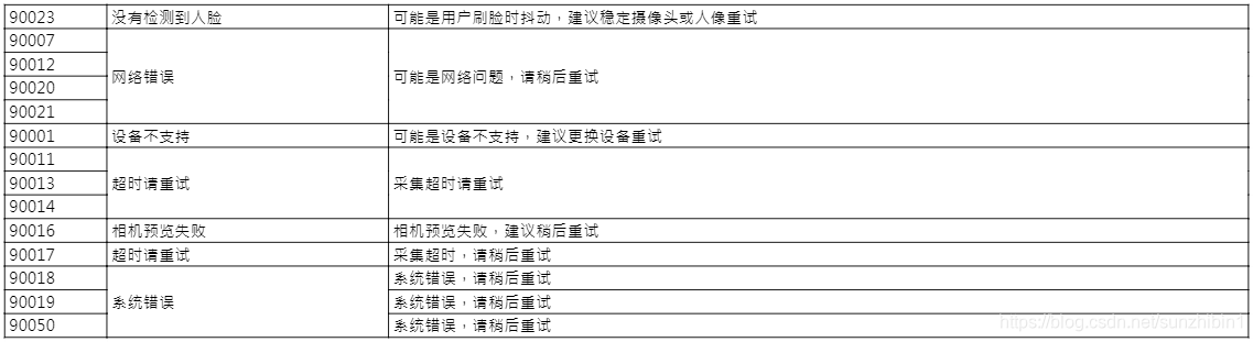 微信小程序人脸识别认证-微信开放接口