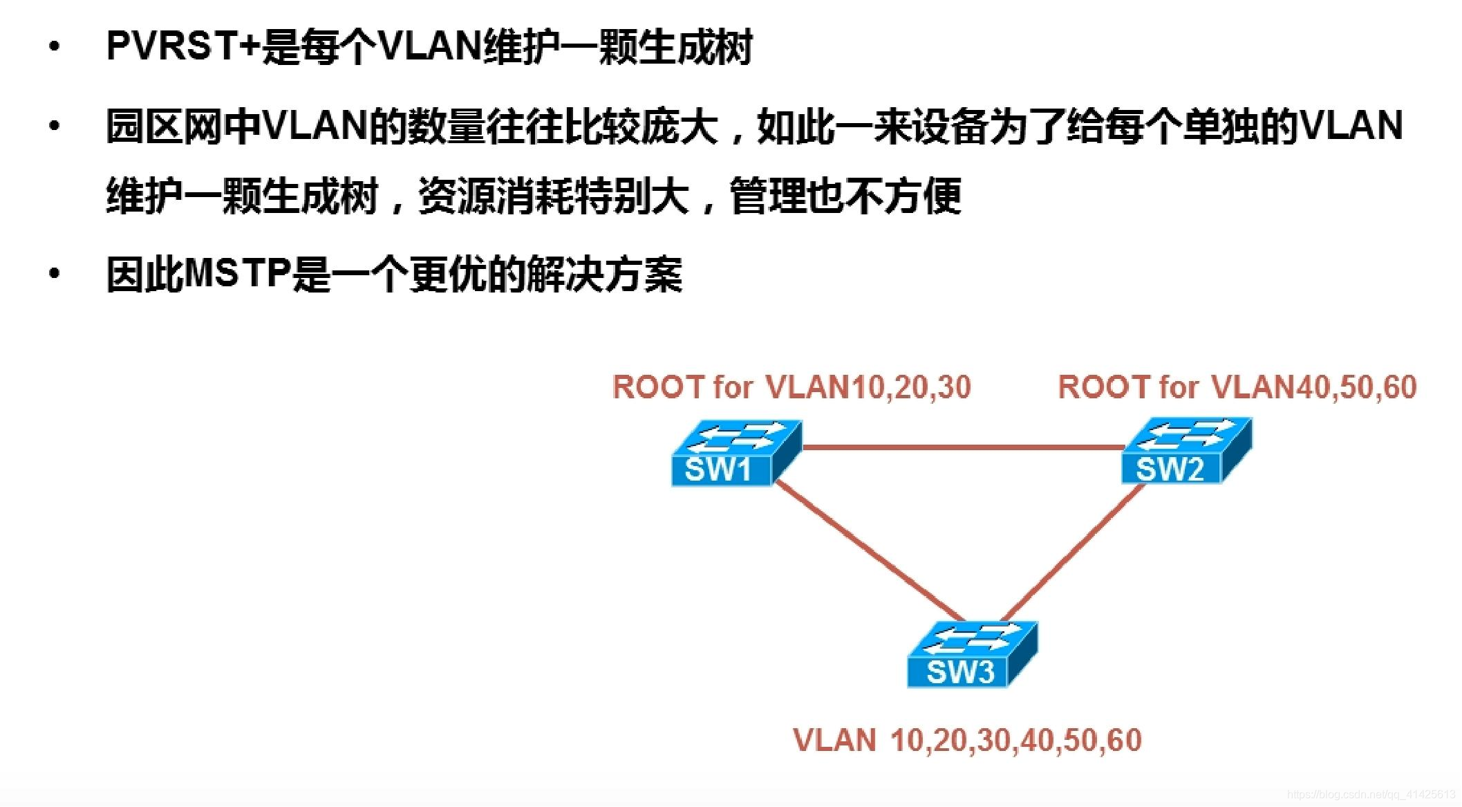 生成树与VLAN的关系