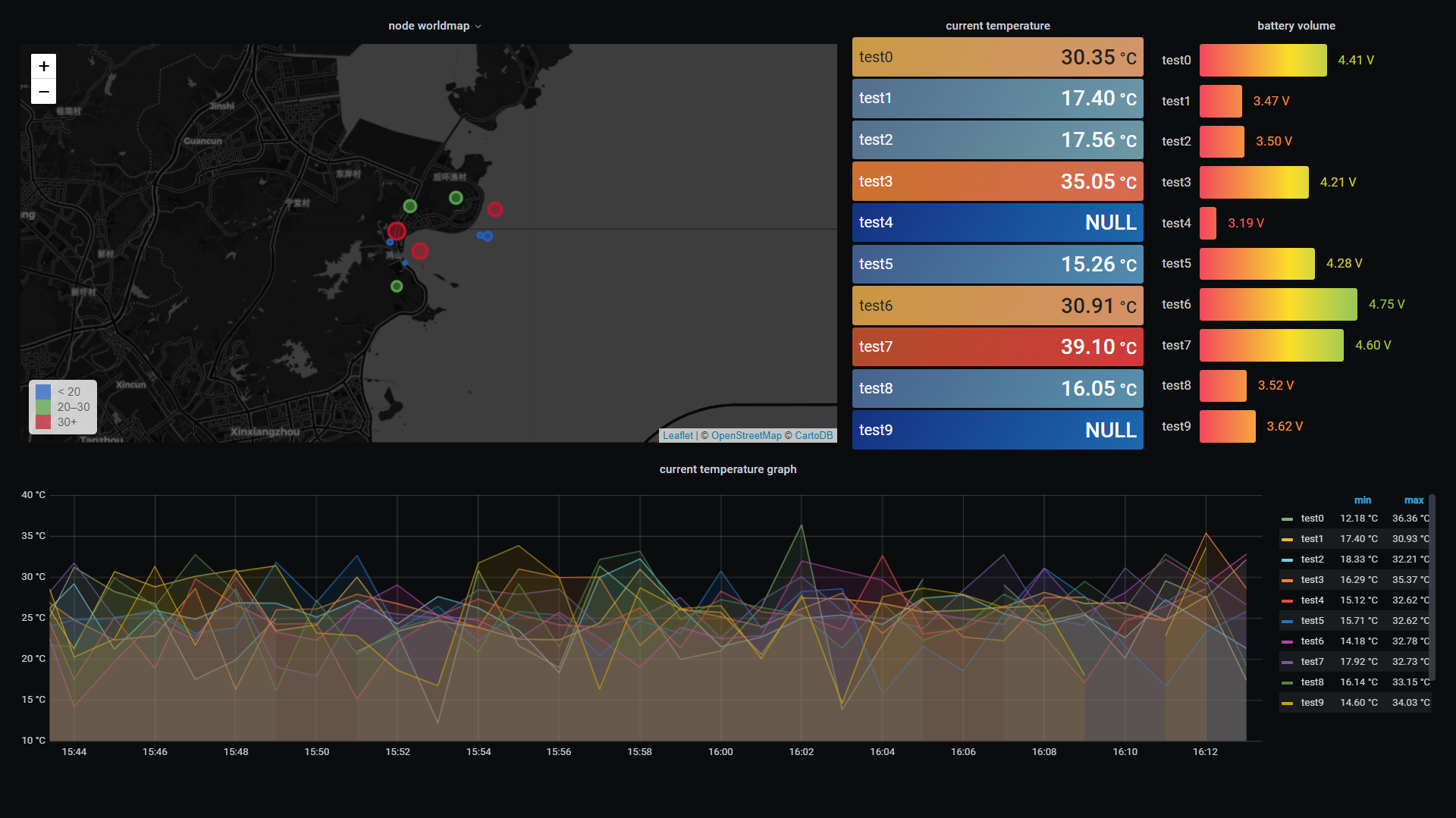 EMQX+INFLUXDB+GRAFANA物联网可视化平台搭建_emqx influxdbCSDN博客