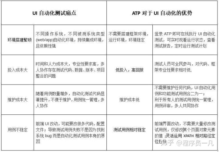 普通大学，多年功能测试，3年进入小米，软件测试如何有效的学习？