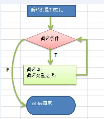 c语言笔记选择结构switch循环结构whiledowhilefor条件运算符