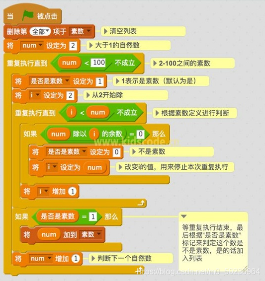 少儿编程150讲轻松学scratch 十 用scratch编程实现寻找素数 M0 的博客 程序员信息网 程序员信息网