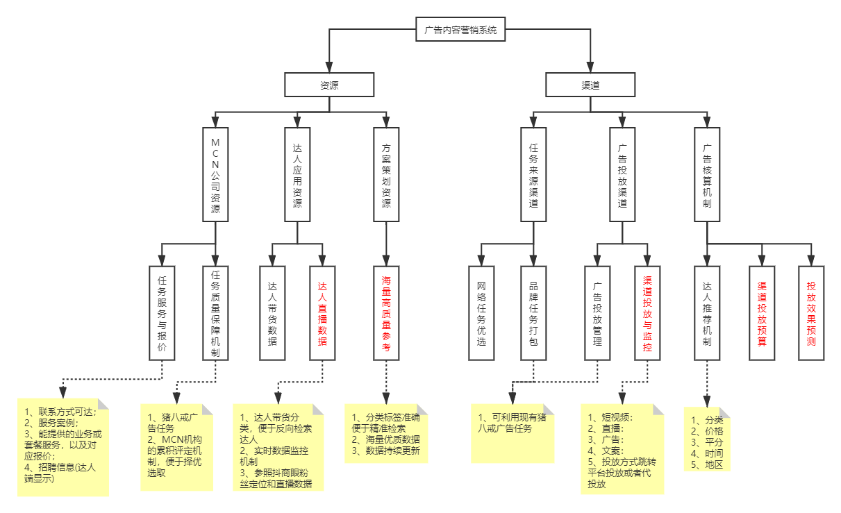 广告内容营销 杰锋的博客 Csdn博客