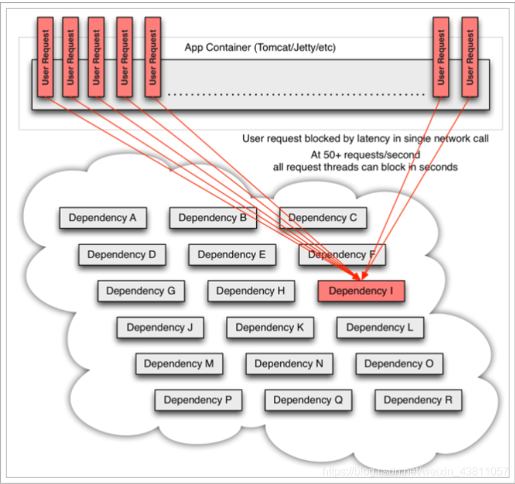 (La transferencia de la imagen del enlace externo falló. El sitio de origen puede tener un mecanismo anti-leeching. Se recomienda guardar la imagen y cargarla directamente (img-vZ7TdMdY-1615796261981)(assets/1604375397407.png)]