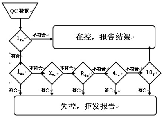 质控图的绘制步骤图片