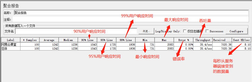 Jmeter—监听器之察看结果数、聚合报告