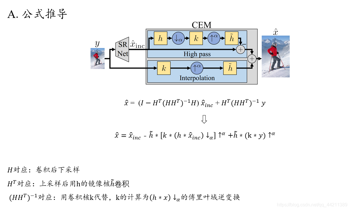 论文方法研究 Explorable Super Resolution 中的CEM模块-CSDN博客