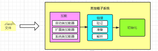 类加载子系统