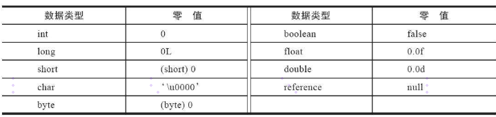 变量赋值