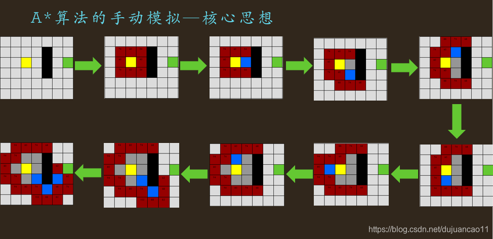A*算法完整PTT_a*算法ppt-CSDN博客