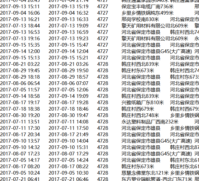 【MapReduce】MapReduce清洗共享单车数据