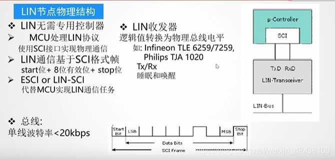 LIN总线_lin总线的特点-CSDN博客