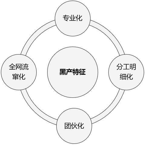 反欺诈，咋回事?_反欺诈分析