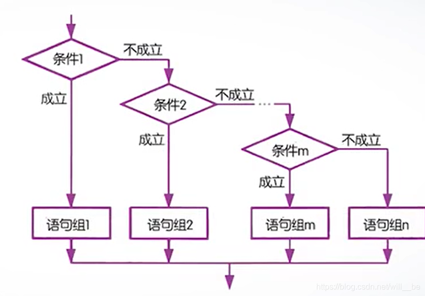 MATLAB学习笔记:程序流程控制_根据流程框图,编写matlab-CSDN博客