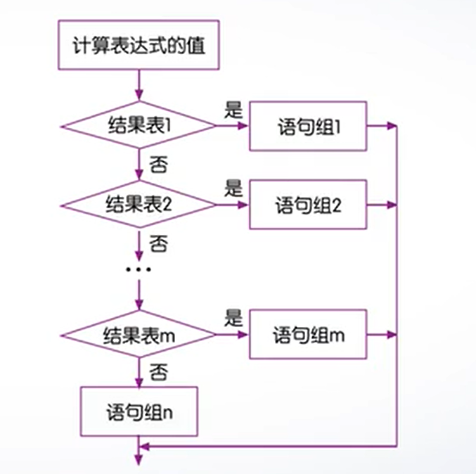 MATLAB学习笔记：程序流程控制_根据流程框图,编写matlab-CSDN博客