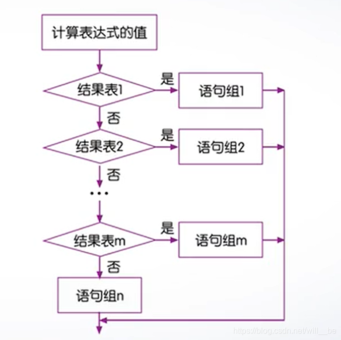 MATLAB学习笔记:程序流程控制_根据流程框图,编写matlab-CSDN博客
