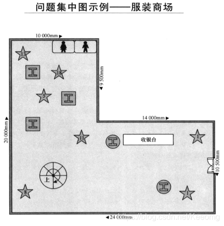 问题集中图实例