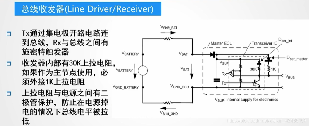 LIN总线_lin总线的特点-CSDN博客