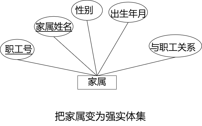 【数据库系统原理】实体-联系模型_e怎么去判断一个属性是联系的属性-CSDN博客