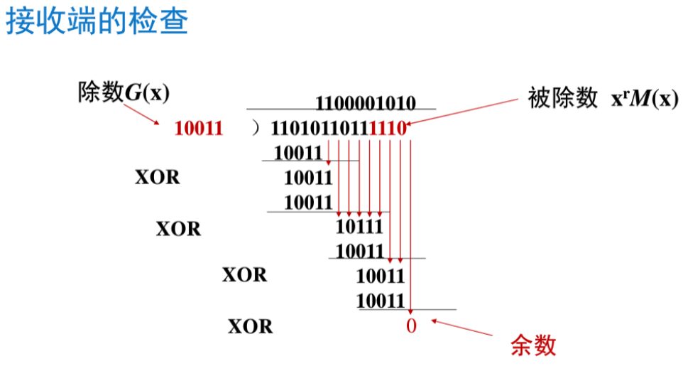 CRC校验原理简述及python代码实现CRC检验误码_crc校验的py3代码-CSDN博客