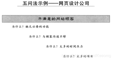 다섯 가지 질문의 예 --- 웹 디자인 회사