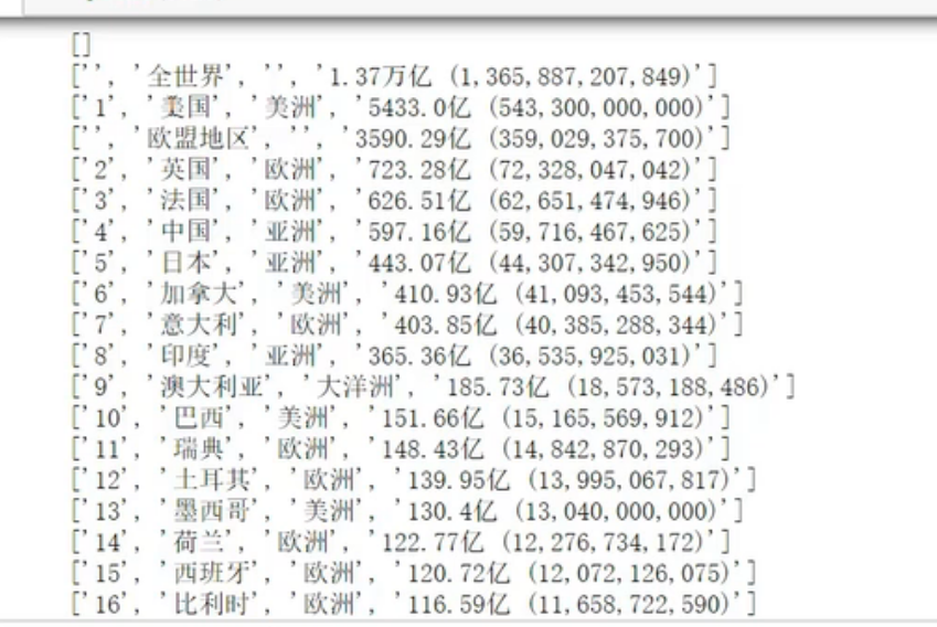 韩国GDP1960_韩国GDP与世界各国赛跑 1960 2024(2)