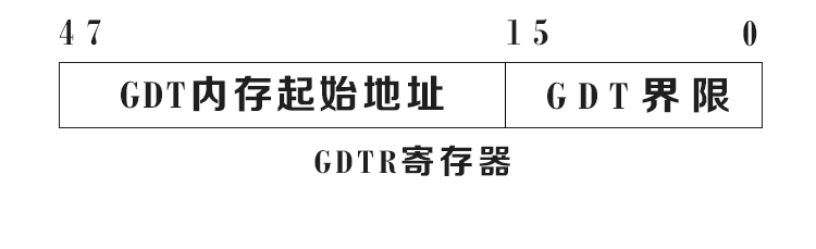 GDTR寄存器
