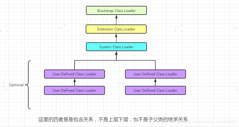 类加载器的种类