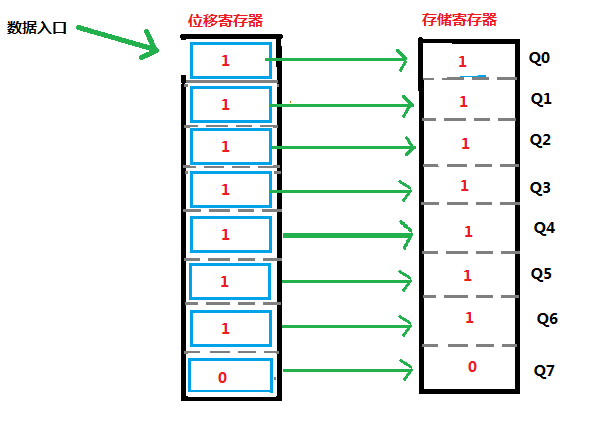 一文搞懂74HC595芯片（附使用方法）