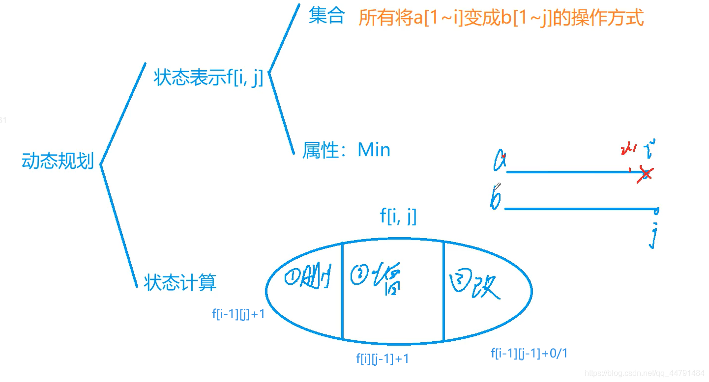 acwing 899 编辑距离 （线性DP）