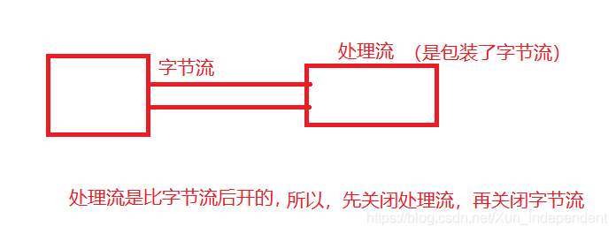 ここに画像の説明を挿入します