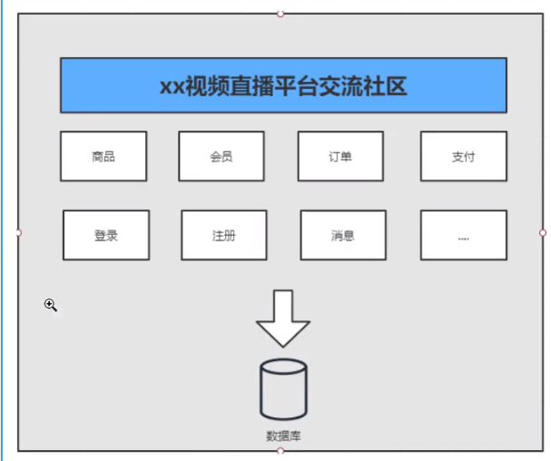 [外链图片转存失败,源站可能有防盗链机制,建议将图片保存下来直接上传(img-6eclWsRM-1615813808728)(C:\Users\VULCAN\AppData\Roaming\Typora\typora-user-images\image-20210315125236768.png)]
