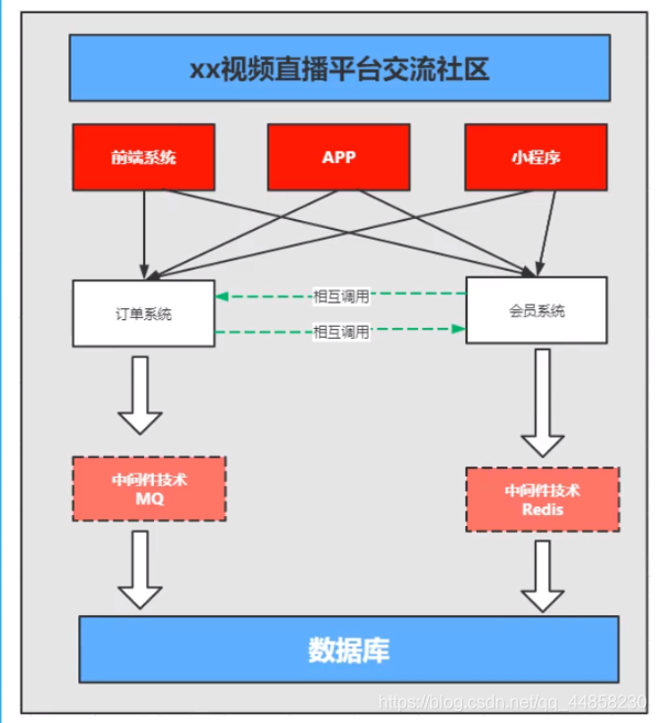 [外链图片转存失败,源站可能有防盗链机制,建议将图片保存下来直接上传(img-uZIuiC2a-1615813808729)(C:\Users\VULCAN\AppData\Roaming\Typora\typora-user-images\image-20210315125517671.png)]