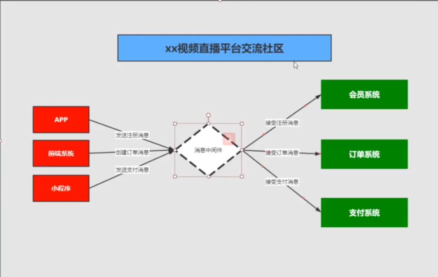 [外链图片转存失败,源站可能有防盗链机制,建议将图片保存下来直接上传(img-jGIwayeT-1615813808731)(C:\Users\VULCAN\AppData\Roaming\Typora\typora-user-images\image-20210315130845874.png)]