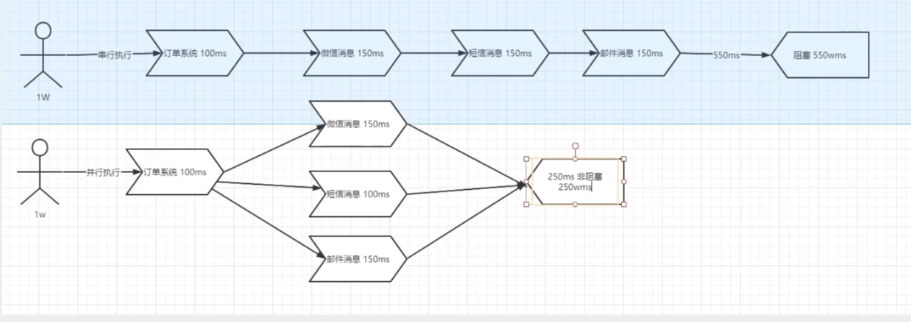 [外链图片转存失败,源站可能有防盗链机制,建议将图片保存下来直接上传(img-kZ2etM9W-1615813808732)(C:\Users\VULCAN\AppData\Roaming\Typora\typora-user-images\image-20210315131046967.png)]