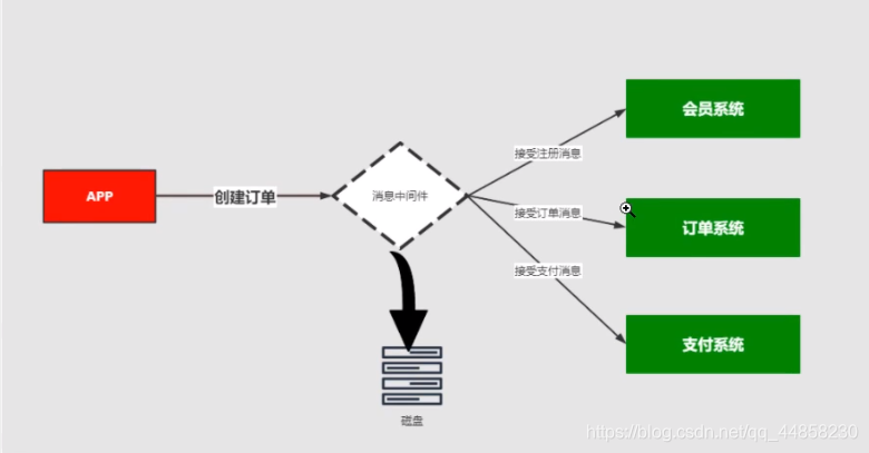 [外链图片转存失败,源站可能有防盗链机制,建议将图片保存下来直接上传(img-fQ6t7C7S-1615813808736)(C:\Users\VULCAN\AppData\Roaming\Typora\typora-user-images\image-20210315134437071.png)]