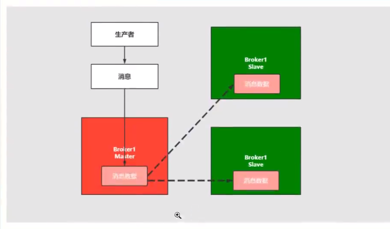 [外链图片转存失败,源站可能有防盗链机制,建议将图片保存下来直接上传(img-0fcalKDa-1615813808742)(C:\Users\VULCAN\AppData\Roaming\Typora\typora-user-images\image-20210315135501839.png)]