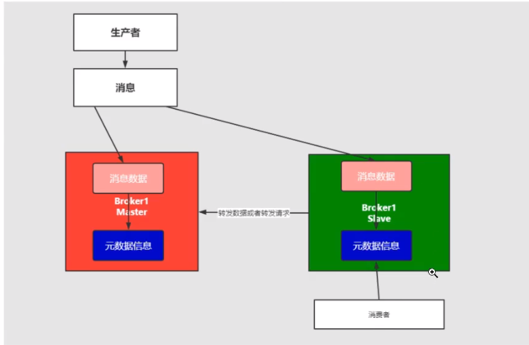 [外链图片转存失败,源站可能有防盗链机制,建议将图片保存下来直接上传(img-7OYpEZGA-1615813808744)(C:\Users\VULCAN\AppData\Roaming\Typora\typora-user-images\image-20210315135852435.png)]
