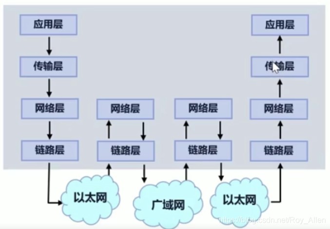 nginx7